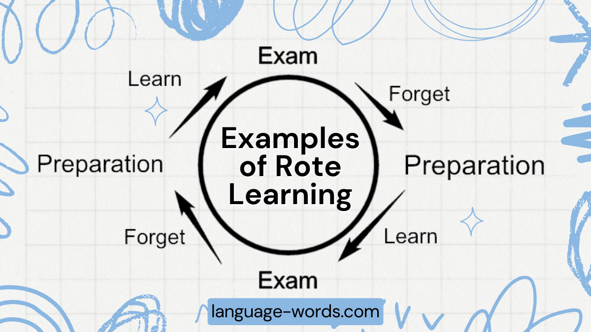 Examples of Rote Learning