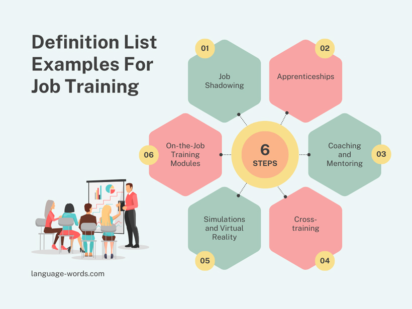 Definition List Examples For Job Training