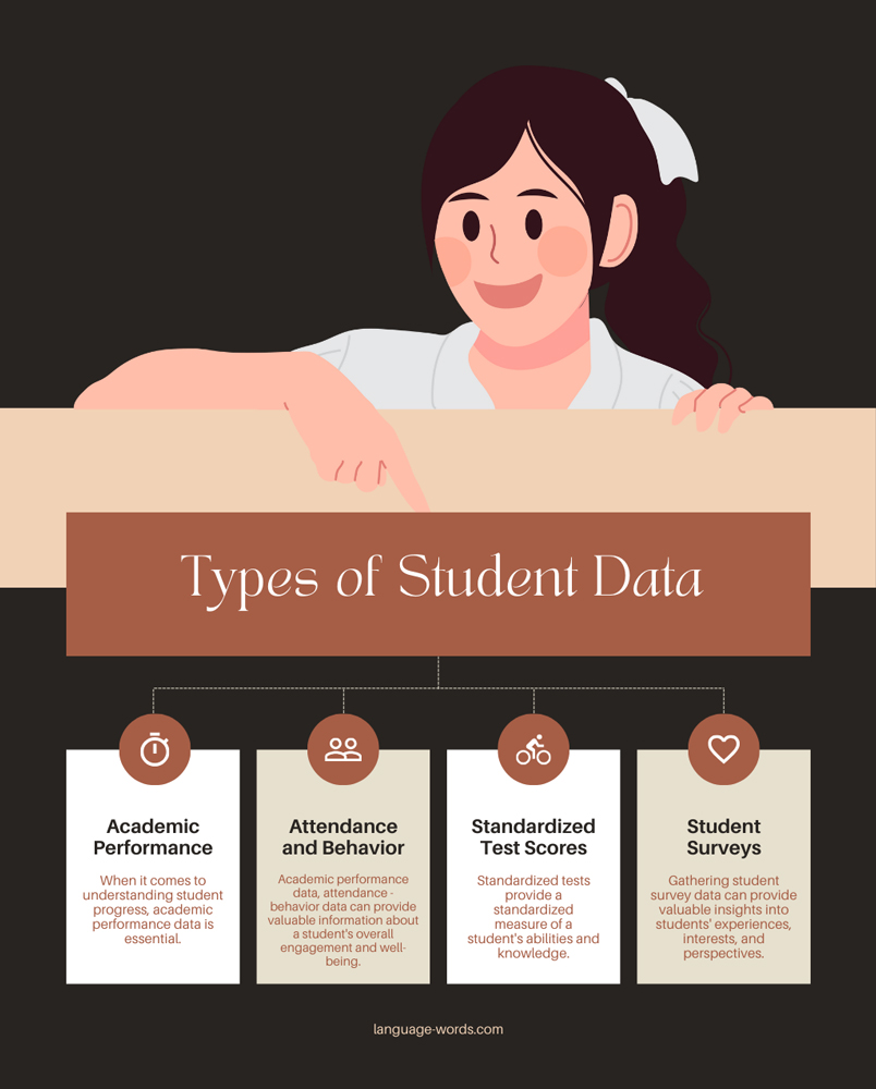 Types of Student Data